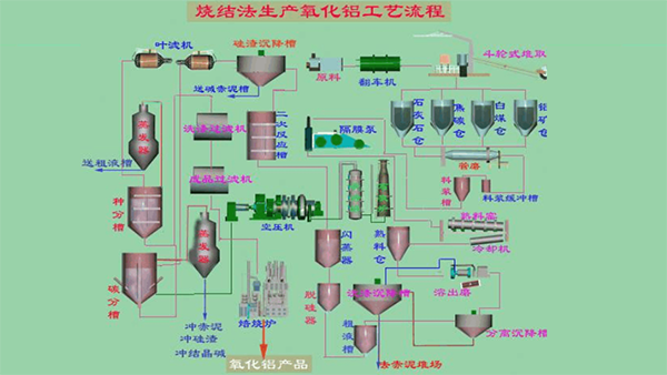 從幾個(gè)方面分析雷達(dá)液位計(jì)測量碳分槽