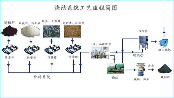 雷達(dá)液位計應(yīng)用在除塵泥漿罐的工況淺析