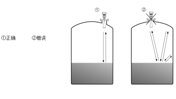 雷達物位計安裝